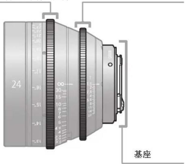 CANON CN-E20mm T1.5 L F - 各部位名称 - 1