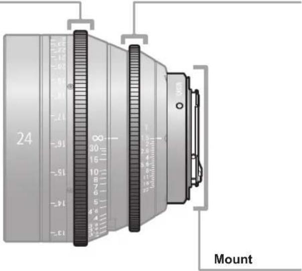 CANON CN-E20mm T1.5 L F - Names of Parts - 1
