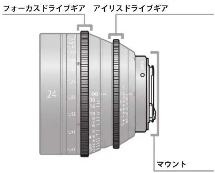 CANON CN-E20mm T1.5 L F - 各部の名称 - 1