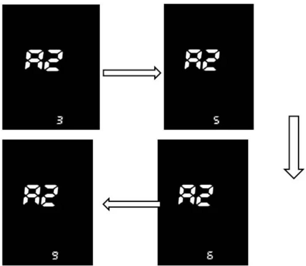 graph TD A["A2\n3"] --> B["A2\n5"] C["A2\n9"] --> D["A2\n6"] E["Downward Arrow"] --> D