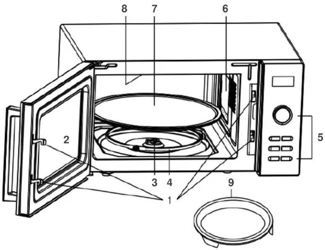 Labeled diagram of a microwave oven showing interior components and exterior view
