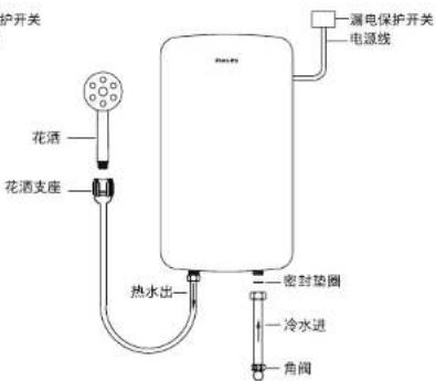护开关 花洒 花洒支座 热水出 密封垫圈 冷水进 角阀 漏电保护开关 电源线