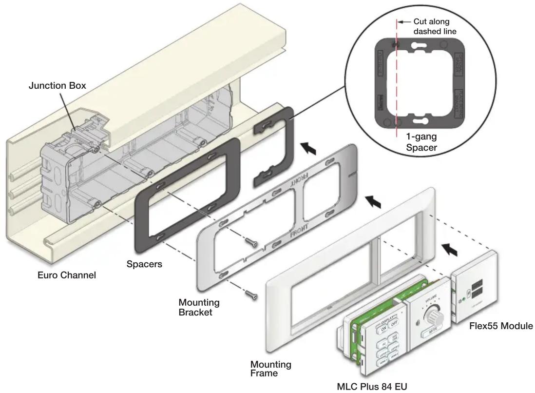 Junction Box Euro Channel Spacers Mounting Bracket Mounting Frame MLC Plus 84 EU 1-gang Spacer Cut along dashed line FLC ON OFF ON OFF OFF OFF OFF OFF OFF OFF OFF OFF OFF OFF OFF OFF OFF OFF OFF OFF OFF OFF OFF OFF OFF OFF OFF OFF OFF OFF OFF OFF OFF OFF OFF OFF OFF OFF OFF OFF OFF OFF OFF OFF OFF OFF OFF OFF OFF OFF OFF OFF OFF