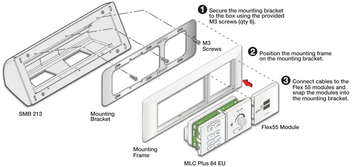 ① Secure the mounting bracket to the box using the provided M3 screws (qty 6). M3 Screws ② Position the mounting frame on the mounting bracket. ③ Connect cables to the Flex 55 modules and snap the modules into the mounting bracket. SMB 213 Mounting Bracket Mounting Frame Flex55 Module MLC Plus 84 EU