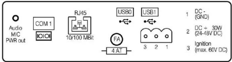 Audio MIC PWR out COM 1 IOIOI RJ45 10/100 MBit USB0 FA 4 AT USB1 3 2 1 1 DC - (GND) 2 DC + 30W (24-48V DC) 3 Ignition (max. 60V DC)