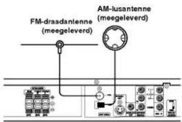 FM-draadantenne (meegeleverd) AM-lusantenne (meegeleverd)