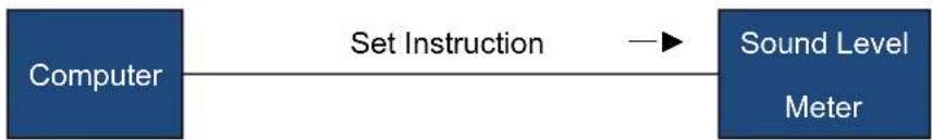 PCE Instruments 432 - Instruction - 1