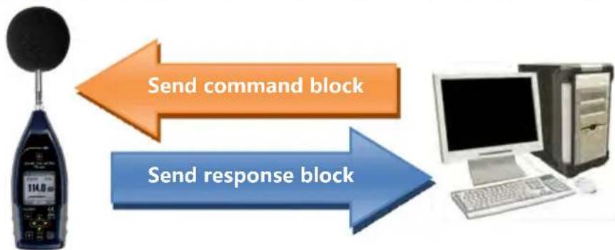 PCE Instruments 432 - Transfer Protocol - 1