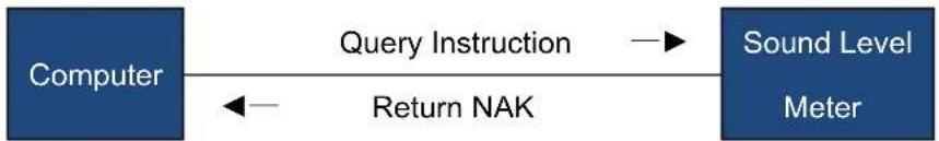 PCE Instruments 432 - Query command: - 2
