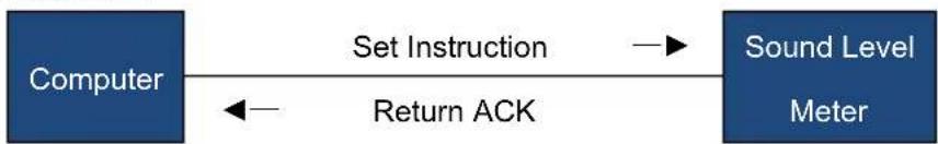 PCE Instruments 432 - Instruction - 2