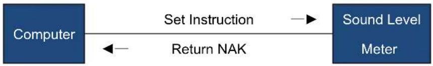 PCE Instruments 432 - Instruction - 3