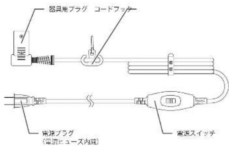 Yamazen GLD-F120701 - 各部のなまえ - 2