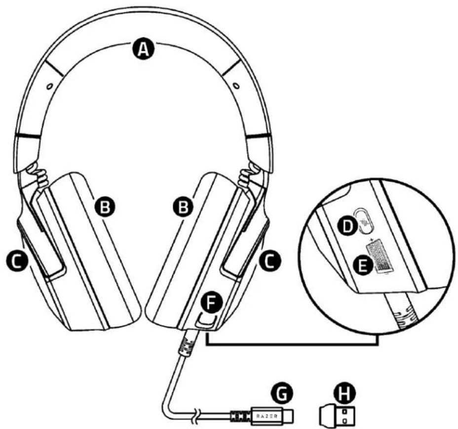 A B C B B C F D E G H RAZER