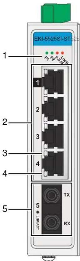 EKI-5525SI-ST P1 P2 Loop 1 2 3 4 5 TX LINKACT RX