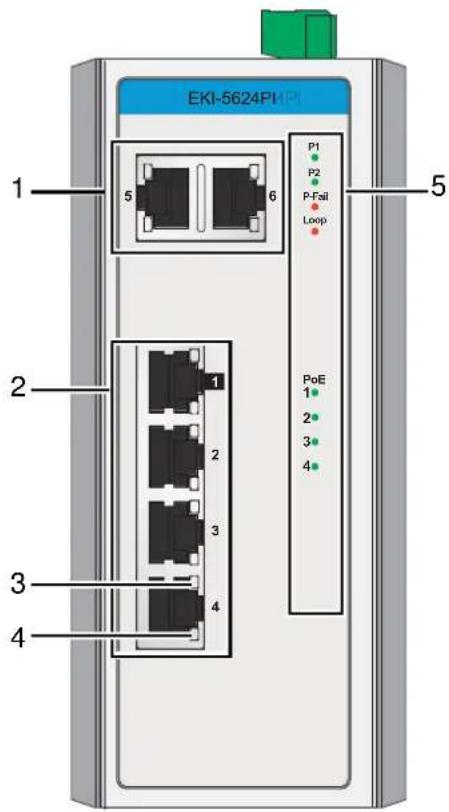 EKI-5624P1/PCI 1 2 3 4 5 6 P1 P2 P-Fail Loop PoE 1 2 3 4