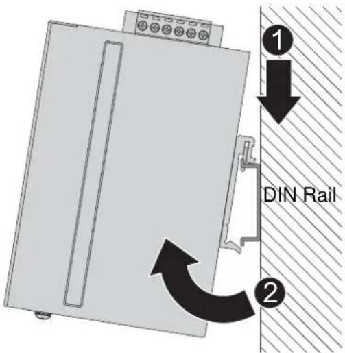 ① DIN Rail ②