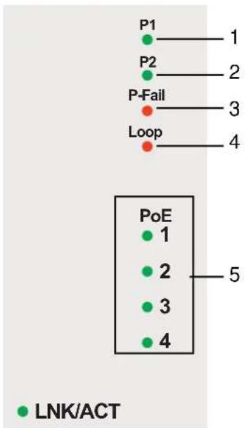 P1 1 P2 2 P-Fail 3 Loop 4 PoE 1 2 5 3 4 LNK/ACT