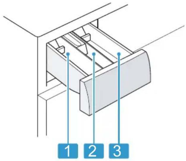1 2 3