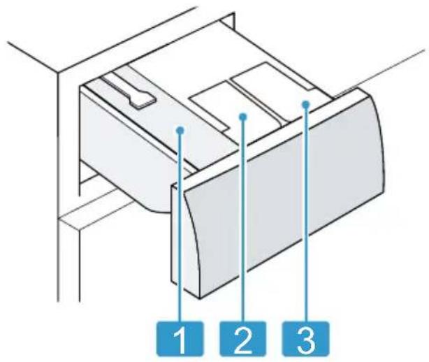 1 2 3