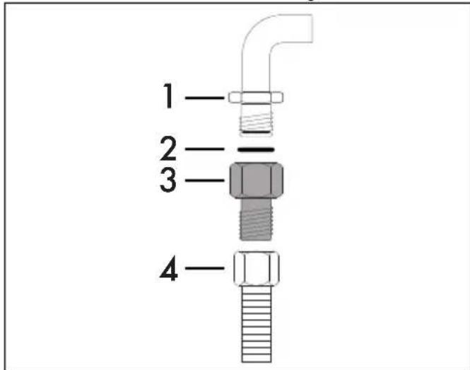 1 2 3 4