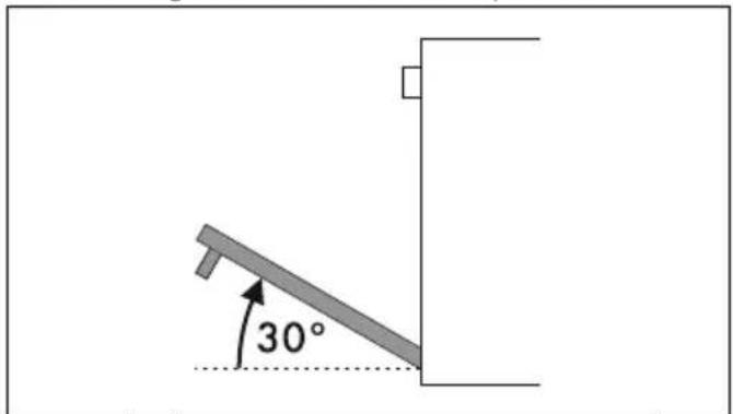 30°