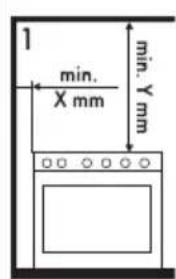 1 min. X mm min. Y mm
