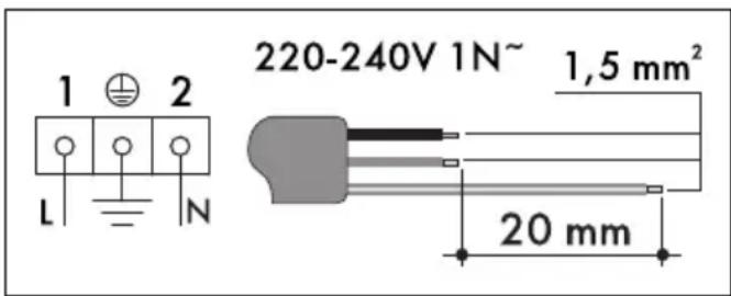 220-240V 1N~ 1,5 mm² 20 mm