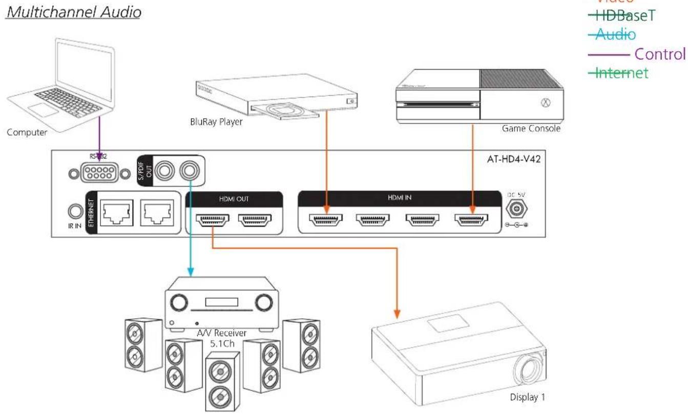 Atlona AT-HD4-V42 - Command - 1