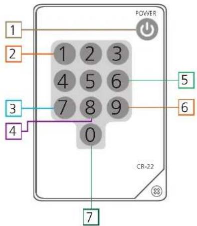 Atlona AT-HD4-V42 - Remote Control - 1