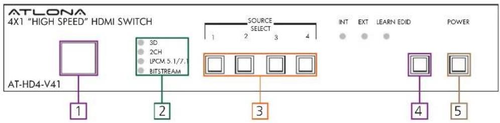 Atlona AT-HD4-V42 - Panel Descriptions - 1
