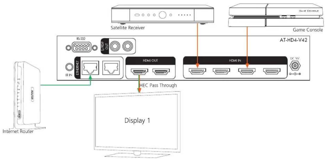 Atlona AT-HD4-V42 - Command - 2