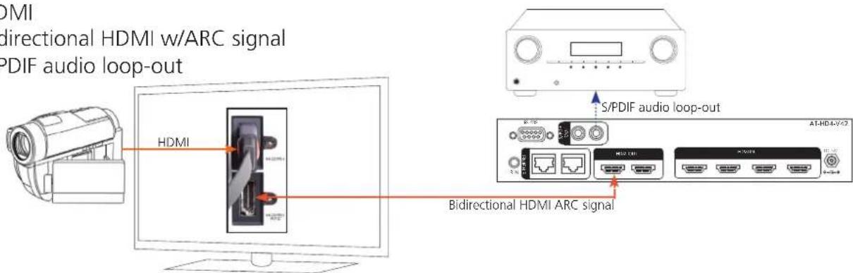 Atlona AT-HD4-V42 - Steps - 1