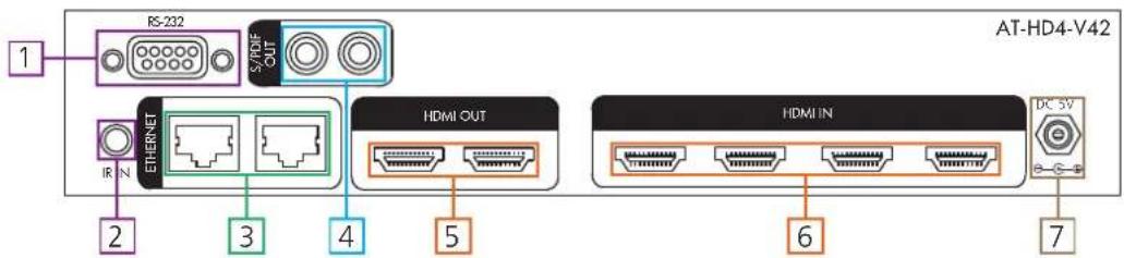Atlona AT-HD4-V42 - Panel Descriptions - 2