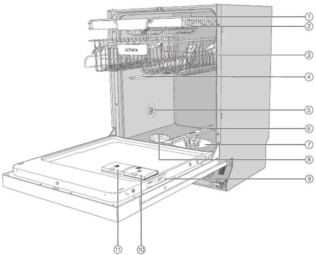 MIELE G 5132 SCi Selection - Overzicht - 1
