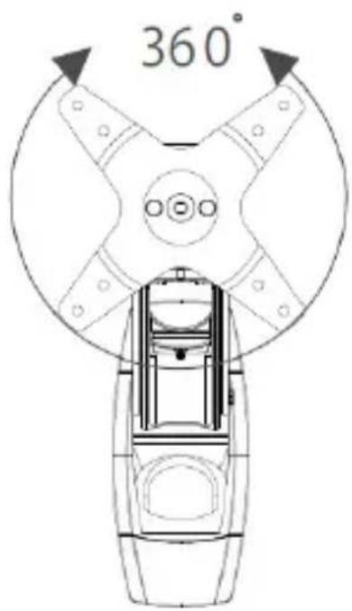 360°