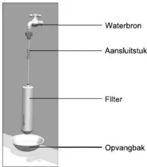 Waterbron Aansluitstuk Filter Opvangbak