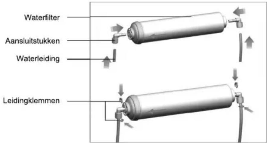 Waterfilter Aansluitstukken Waterleiding Leidingklemmen