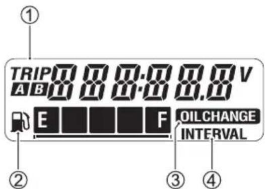① TRIP 888.888.8 V A B E F OIL CHANGE INTERVAL ② ③ ④