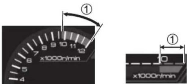 ① x1000r/min ② x1000r/min