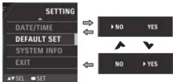 graph TD A["SETTING"] --> B["DATE/TIME"] A --> C["DEFAULT SET"] A --> D["SYSTEM INFO"] A --> E["EXIT"] A --> F["SEL SET"] G["NO"] --> H["YES"] I["NO"] --> J["YES"] K["NO"] --> L["YES"] M["NO"] --> N["YES"]