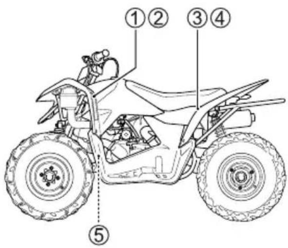 SUZUKI LT-Z90 (2019) - PLAATS VAN DE LABELS - 1