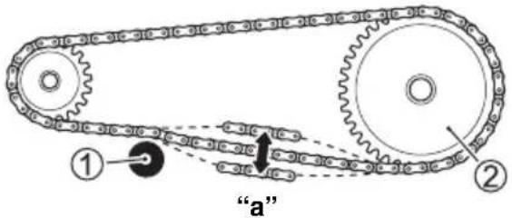 ① ② “a”
