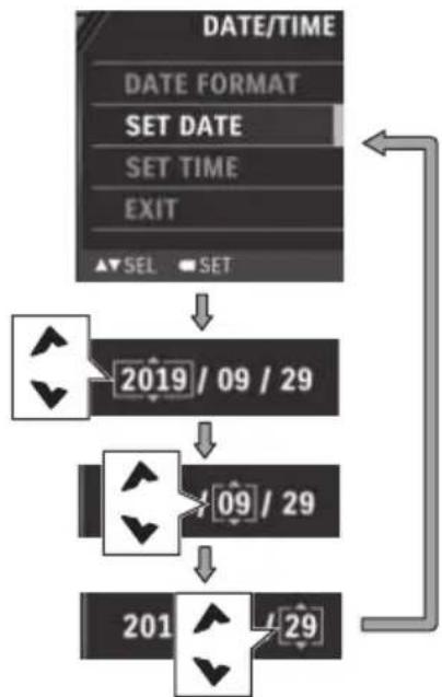 graph TD A["SET TIME"] --> B["DATE FORMAT"] B --> C["SET TIME"] C --> D["EXIT"] D --> E["2019 / 09 / 29"] E --> F["201 / 09 / 29"] F --> G["201 / 29"]