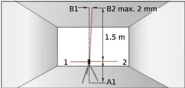 B1 B2 max. 2 mm 1.5 m 1 2 A1