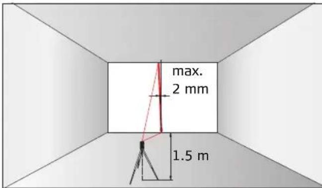 max. 2 mm 1.5 m