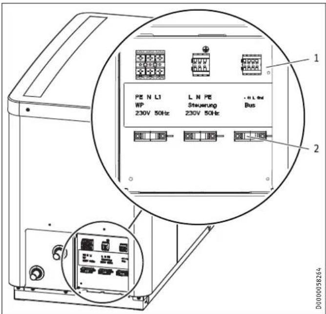 1 PE N LI L N PE WP Steuerung H L End Bus 230V 50Hz 230V 50Hz 2 D0000058264