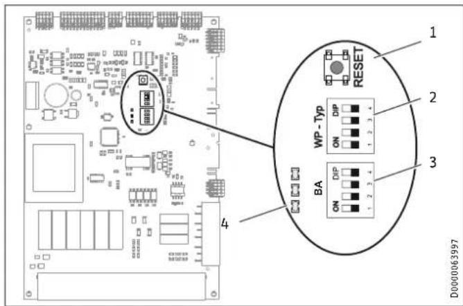 1 2 3 4 WP - Typ ON DIP 1 2 3 4 BA ON DIP 1 2 3 4 RESET D0000063997