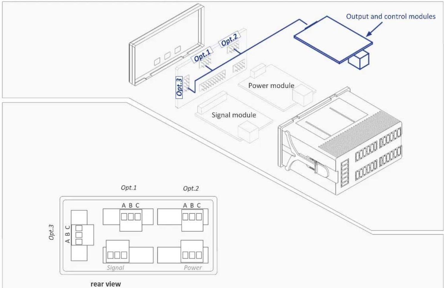 PCE Instruments DPD-F1 - Internal modules - 1