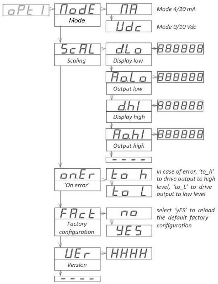 PCE Instruments DPD-F1 - Configuration menu - 2
