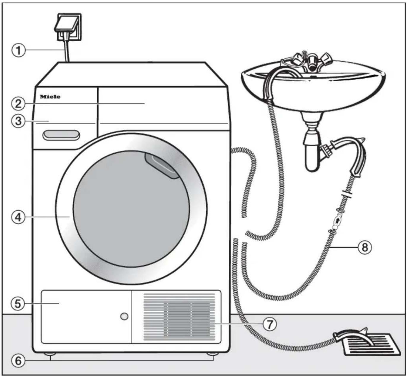 Miele ① ② ③ ④ ⑤ ⑥ ⑦ ⑧